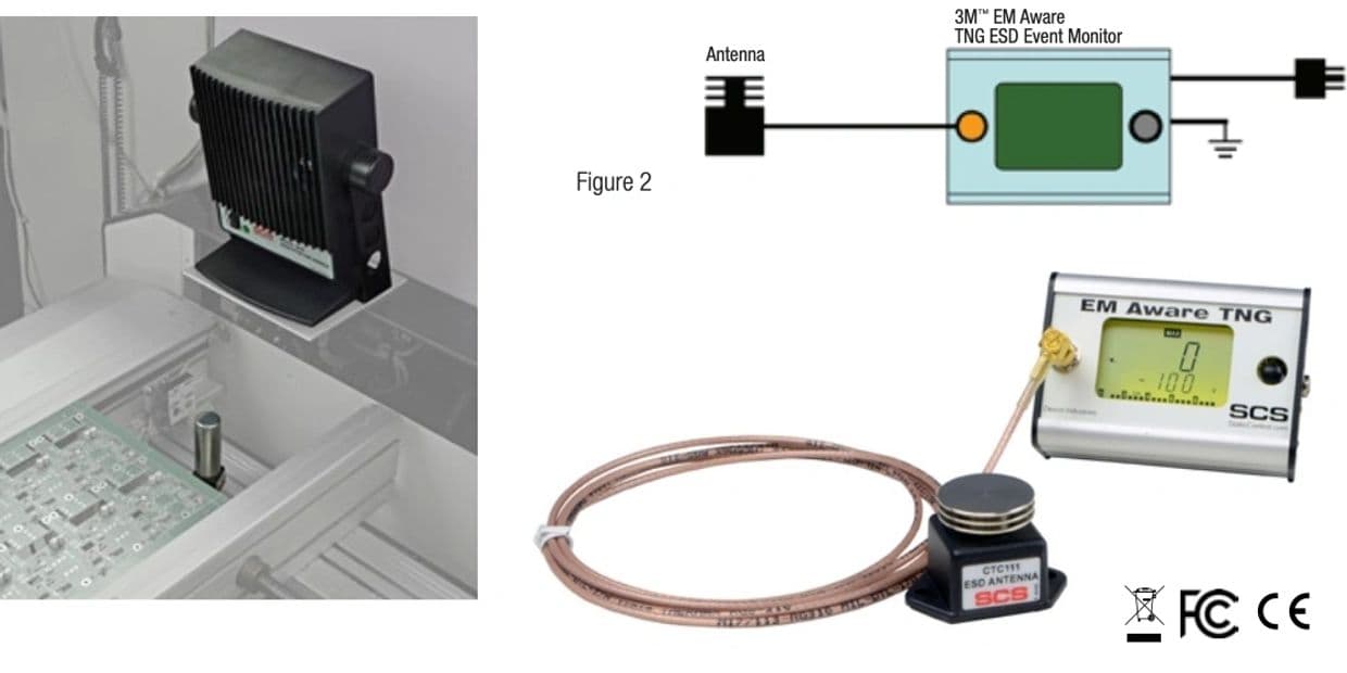 SCS EM Aware static voltage measurement