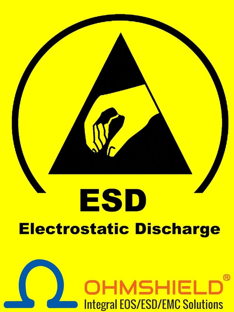 Esd Gap Analysis